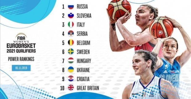 Сборная Украины по баскетболу заняла высокое место в европейском рейтинге ФИБА